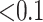 Inline graphic