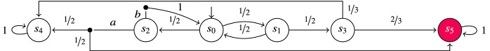 Fig. 1.