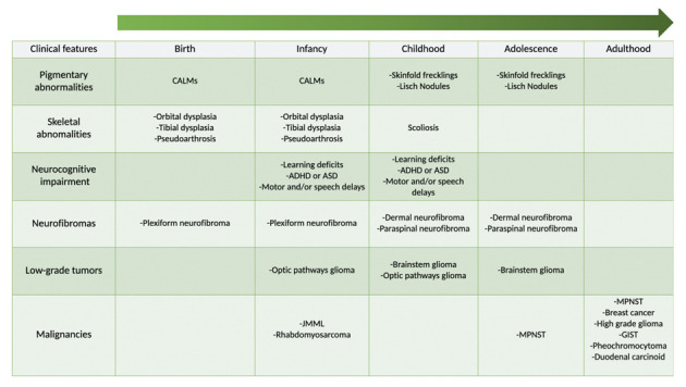 Figure 1.