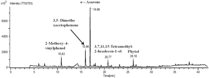 Fig. 1