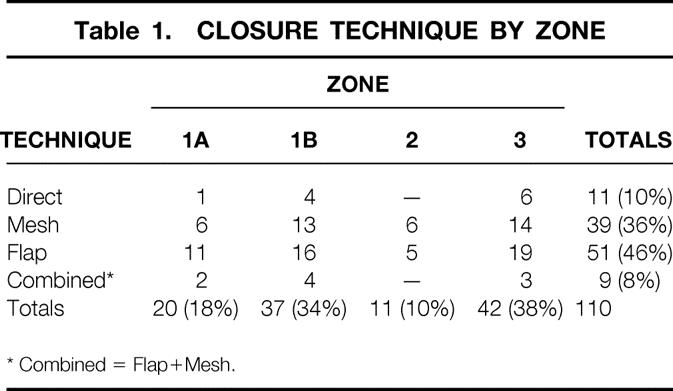 graphic file with name 14TT1.jpg