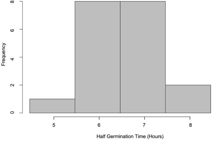 Figure 9—figure supplement 2.