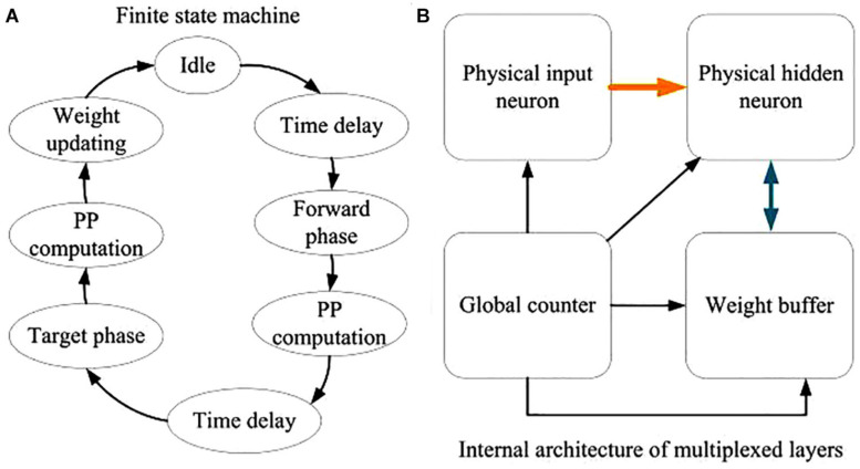 FIGURE 15