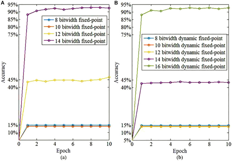 FIGURE 13