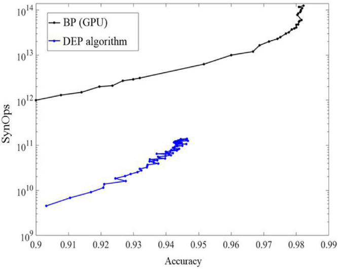 FIGURE 9