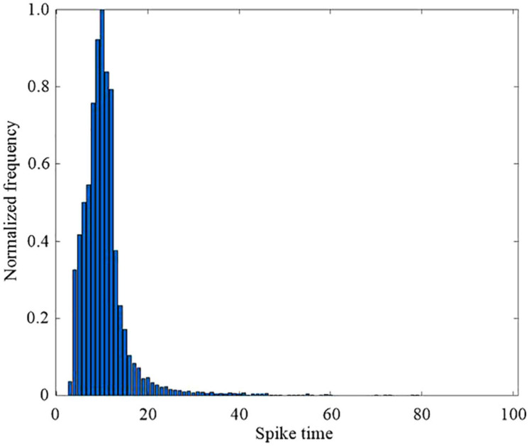 FIGURE 11