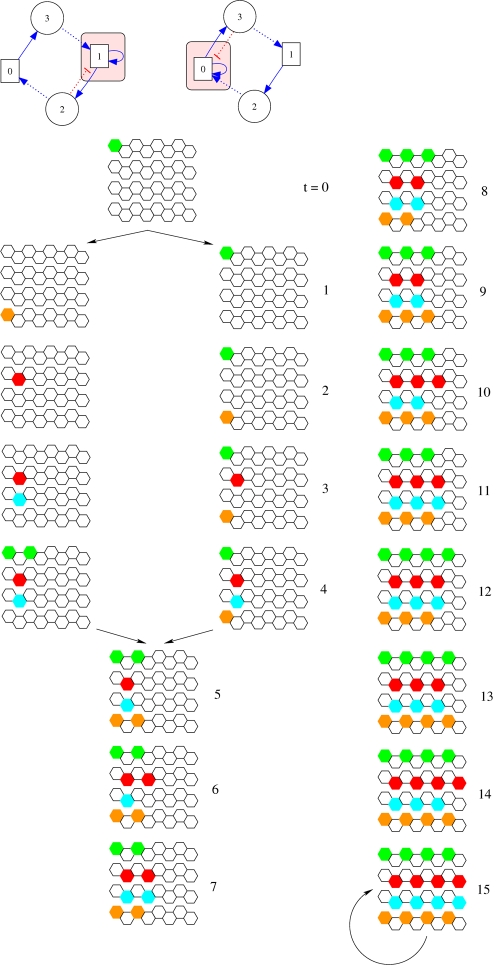 Figure 12