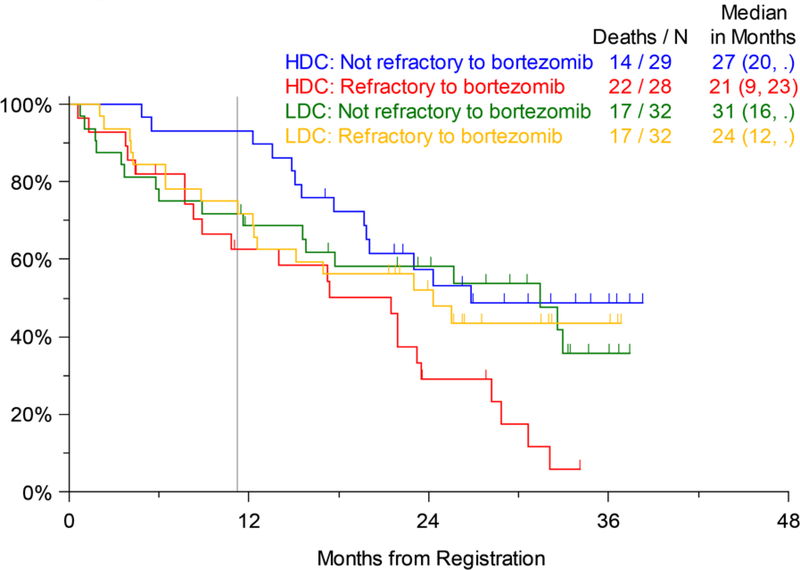 Figure 4b.