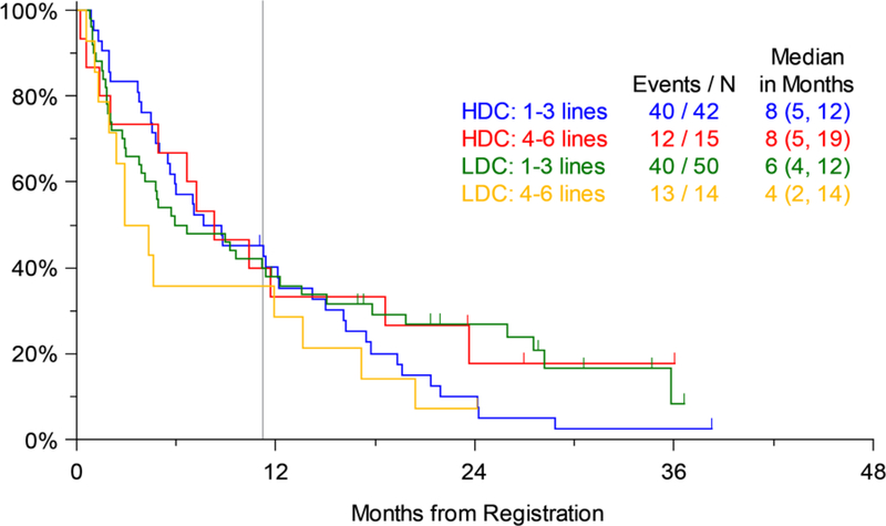 Figure 3a.