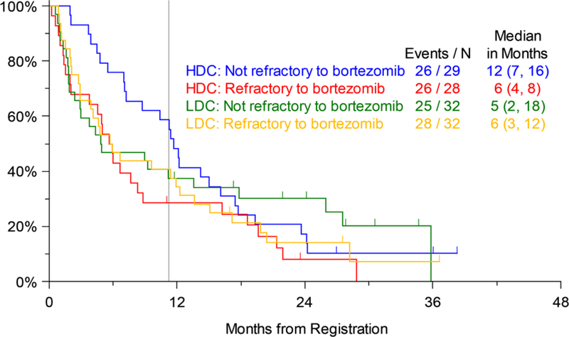 Figure 4a.