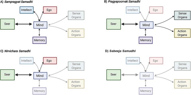 Figure 5.