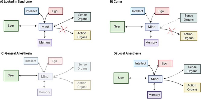 Figure 6.