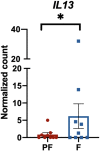 Figure 12
