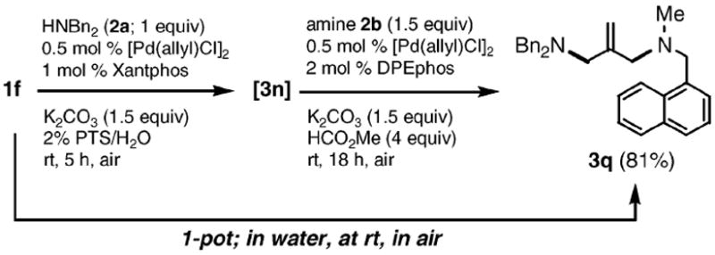 Scheme 4