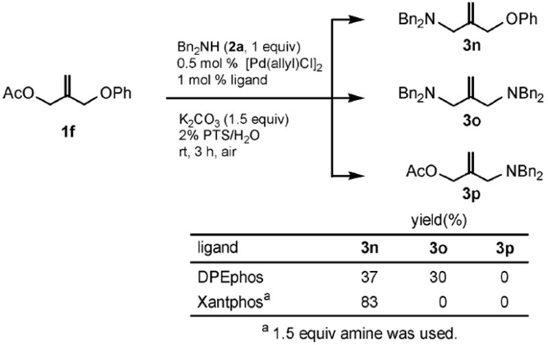 Scheme 3