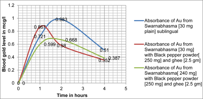 Chart 1