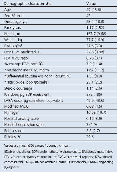 graphic file with name pcrj201257-t1.jpg