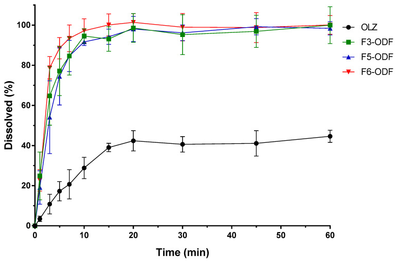 Figure 9