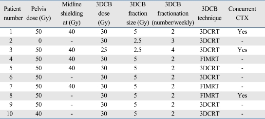 graphic file with name ymj-51-93-i002.jpg