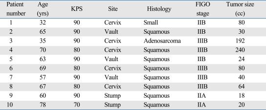 graphic file with name ymj-51-93-i001.jpg