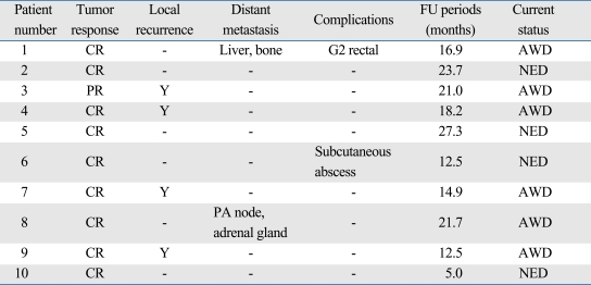 graphic file with name ymj-51-93-i003.jpg