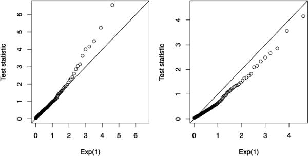 FIG. 8