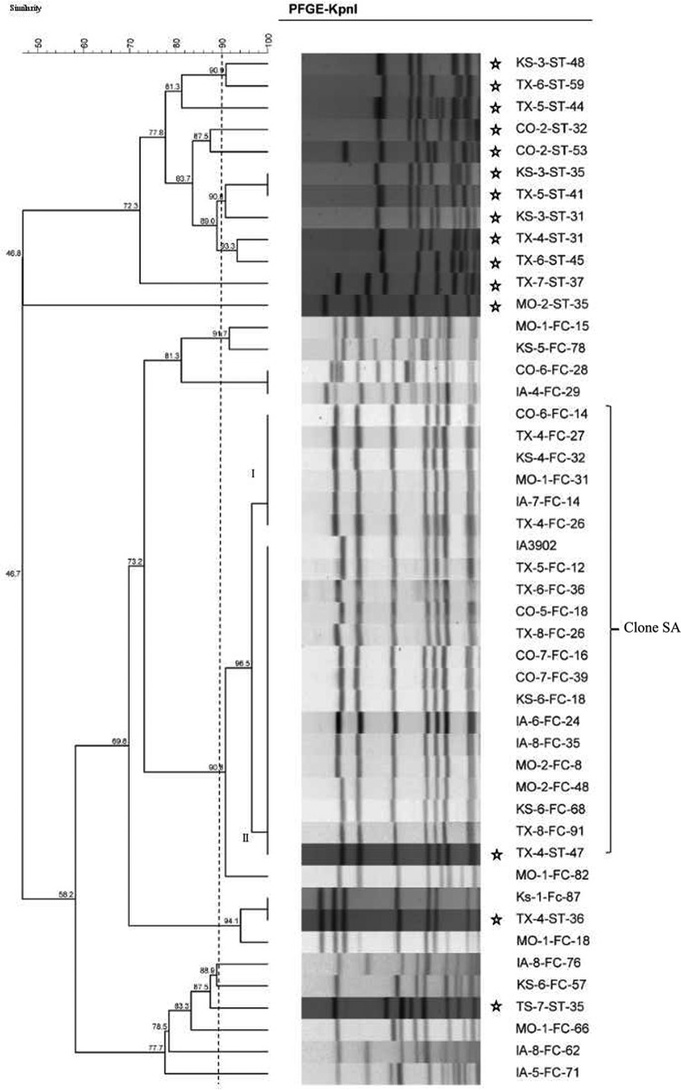 FIG 1