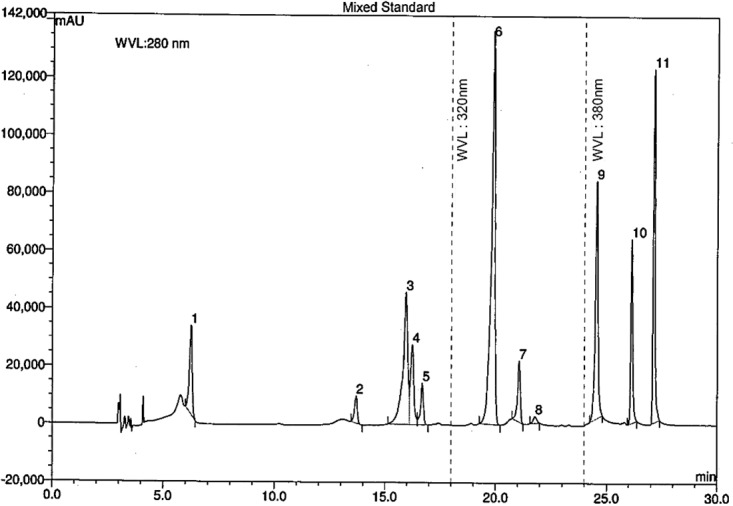 Figure 7