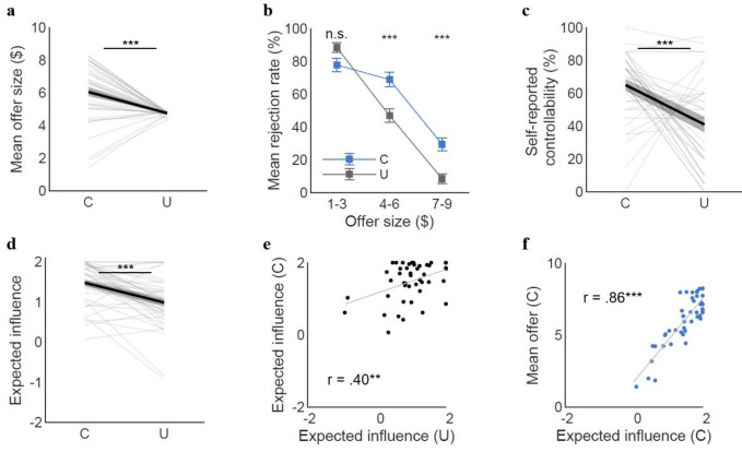 Figure 3—figure supplement 4.