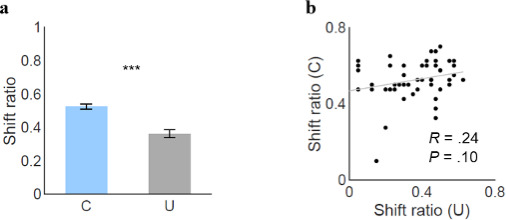 Figure 2—figure supplement 4.