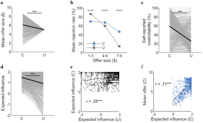 Figure 4—figure supplement 3.