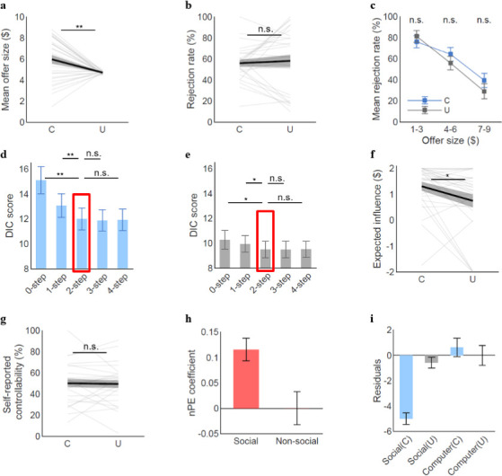 Figure 2—figure supplement 1.