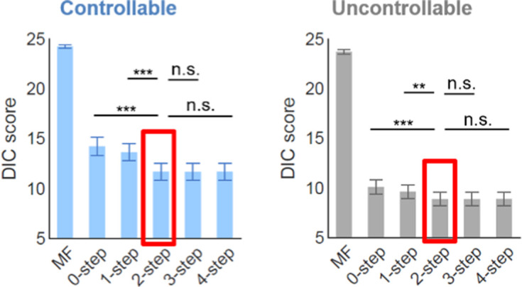 Figure 3—figure supplement 5.