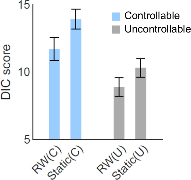 Figure 3—figure supplement 2.