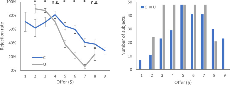 Figure 2—figure supplement 2.