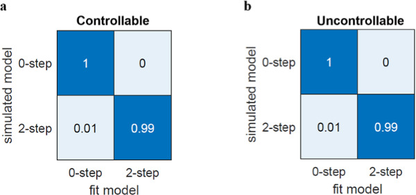 Figure 3—figure supplement 1.