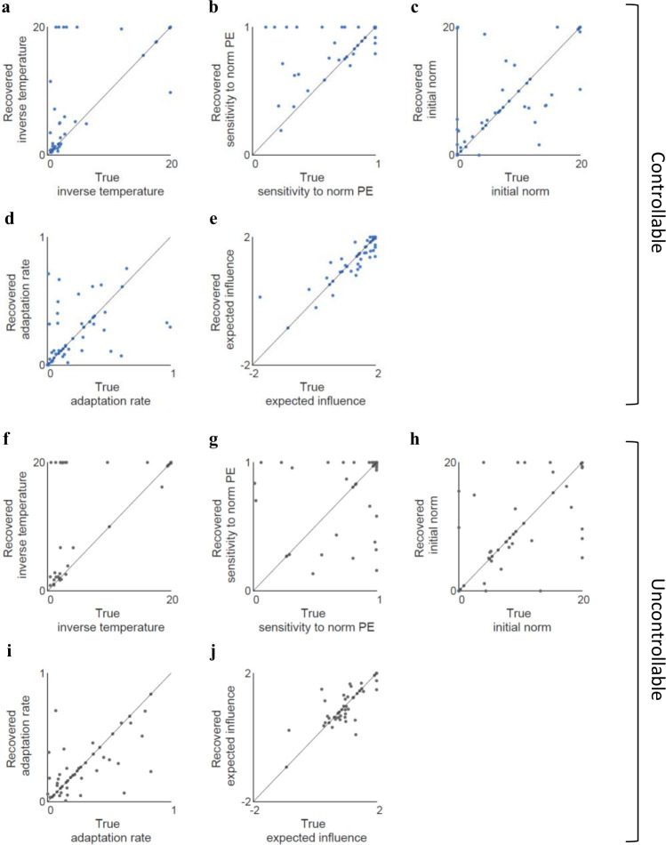 Figure 3—figure supplement 3.