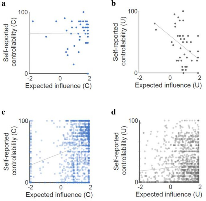 Figure 4—figure supplement 4.