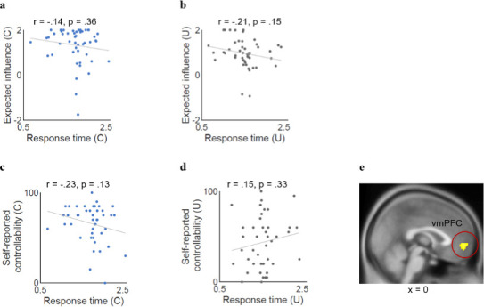 Figure 2—figure supplement 3.