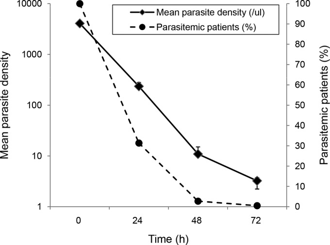 FIG 2