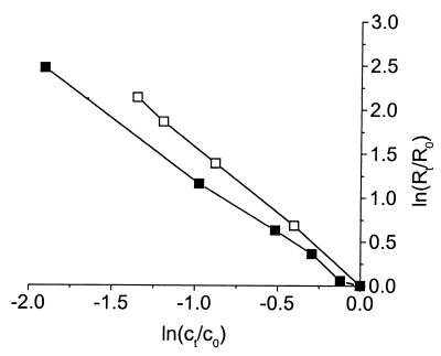 FIG. 6