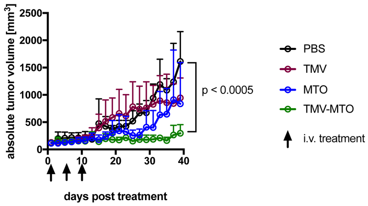 Figure 4: