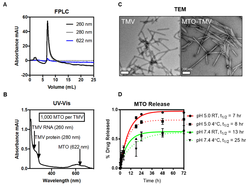 Figure 2: