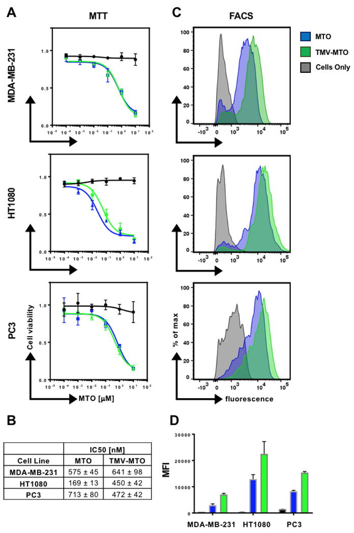 Figure 3: