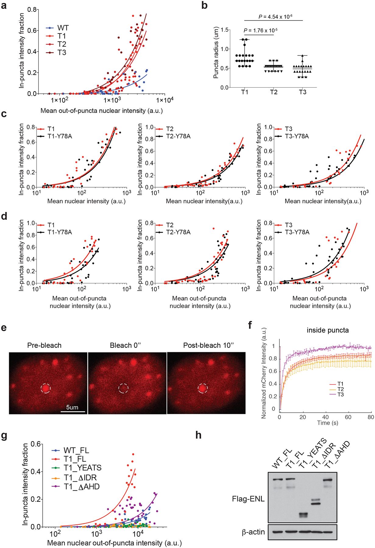 Extended Data Fig. 9 |