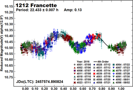 graphic file with name nihms-1570131-f0004.jpg