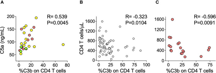 Figure 4