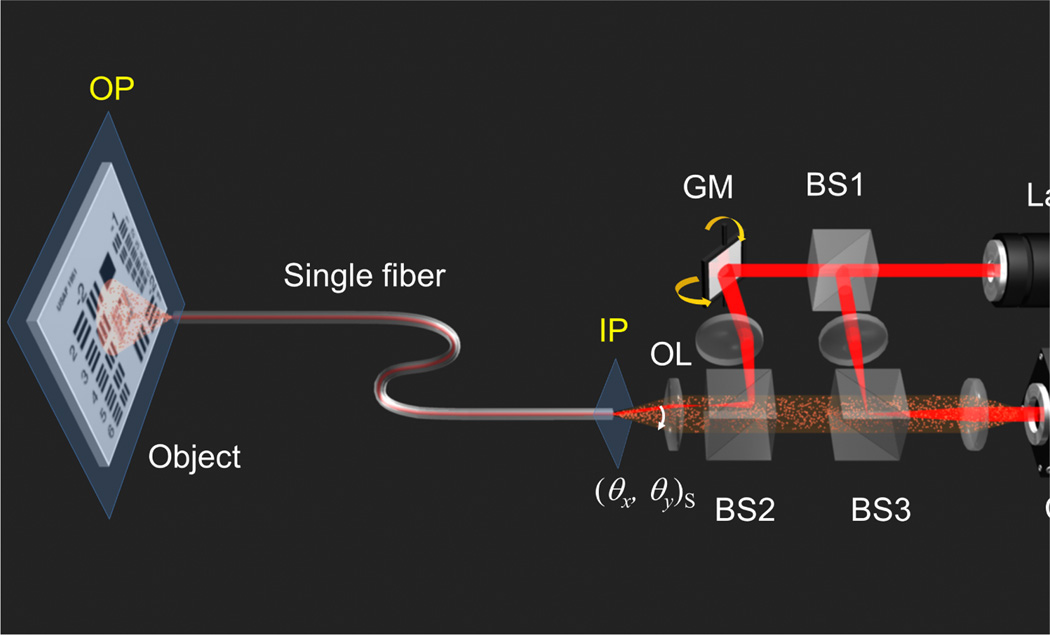 FIG. 1