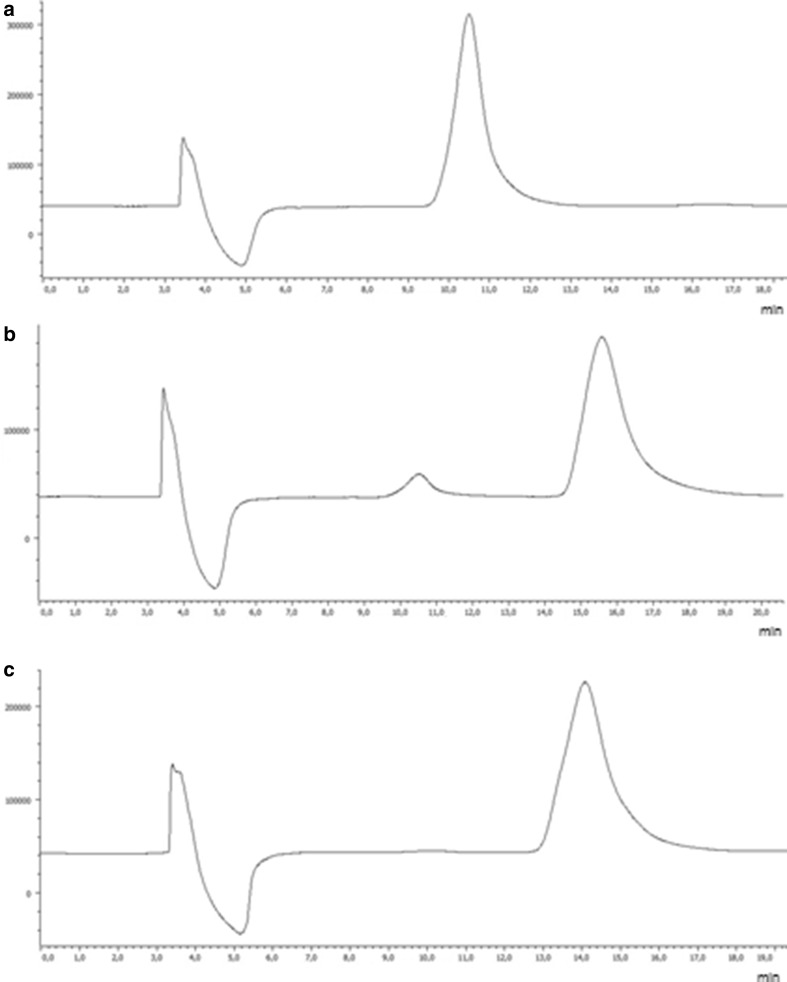 Fig. 7