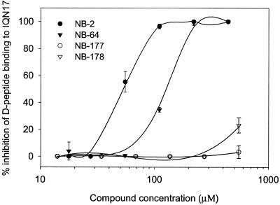 FIG. 7.